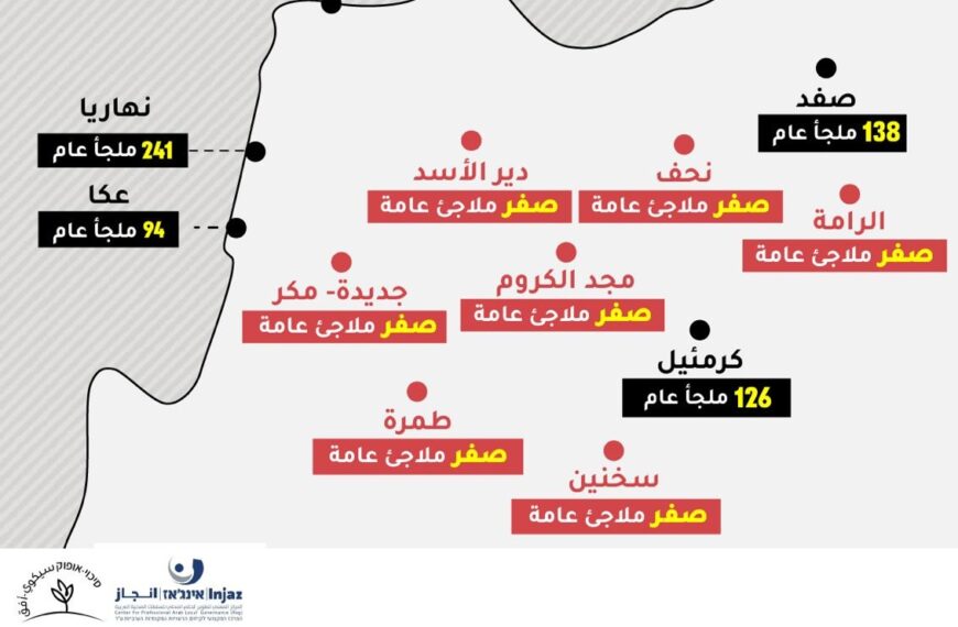 جمعية سيكوي أفق: 59% من قتلى الحرب في الشمال هم عرب والدولة متقاعسة عن توفير الحماية لهم