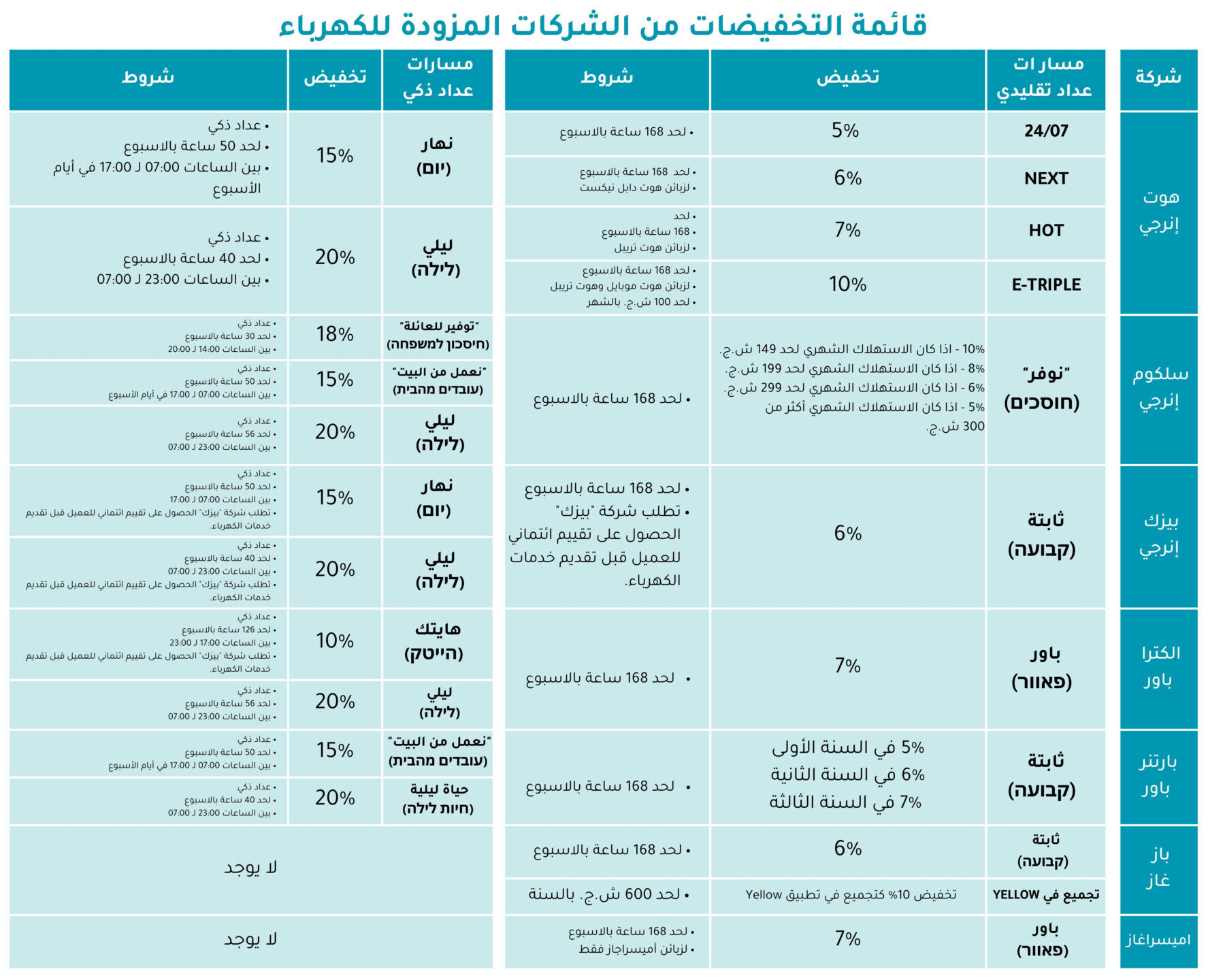 قائمة التخفيضات من الشركات المزودة للكهرباء